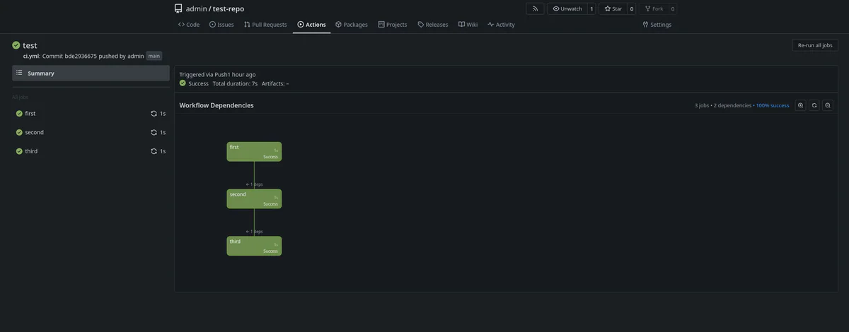 Markdown run summary trong Gitea Actions