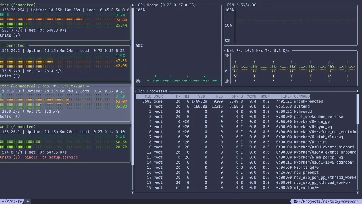 rs-top multi-host terminal dashboard hiển thị CPU, RAM, process list và systemd units qua SSH