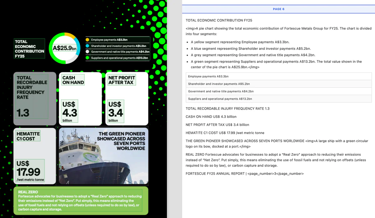 Nanonets OCR-3 structured parse: preserves layout, tables, and reading order from an annual report