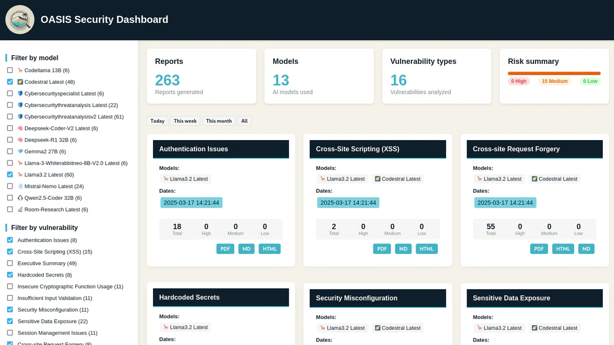 OASIS Security Dashboard hiển thị 263 reports và 16 vulnerability types