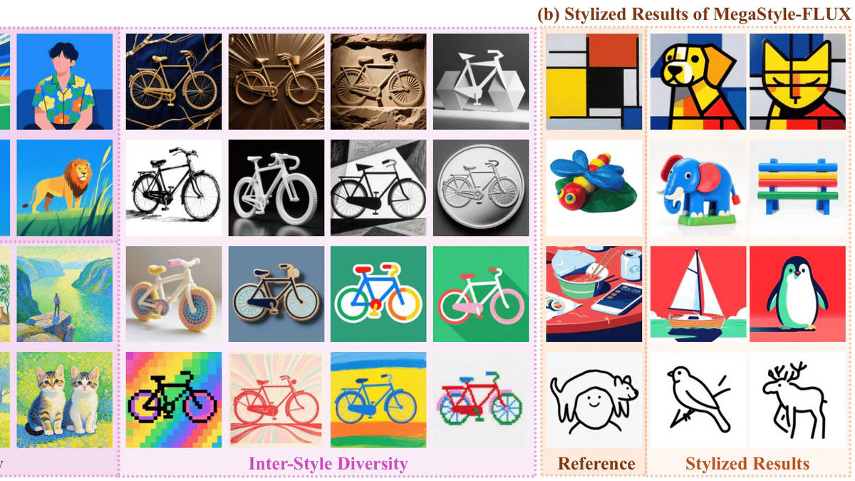 Ví dụ kết quả style transfer từ MegaStyle
