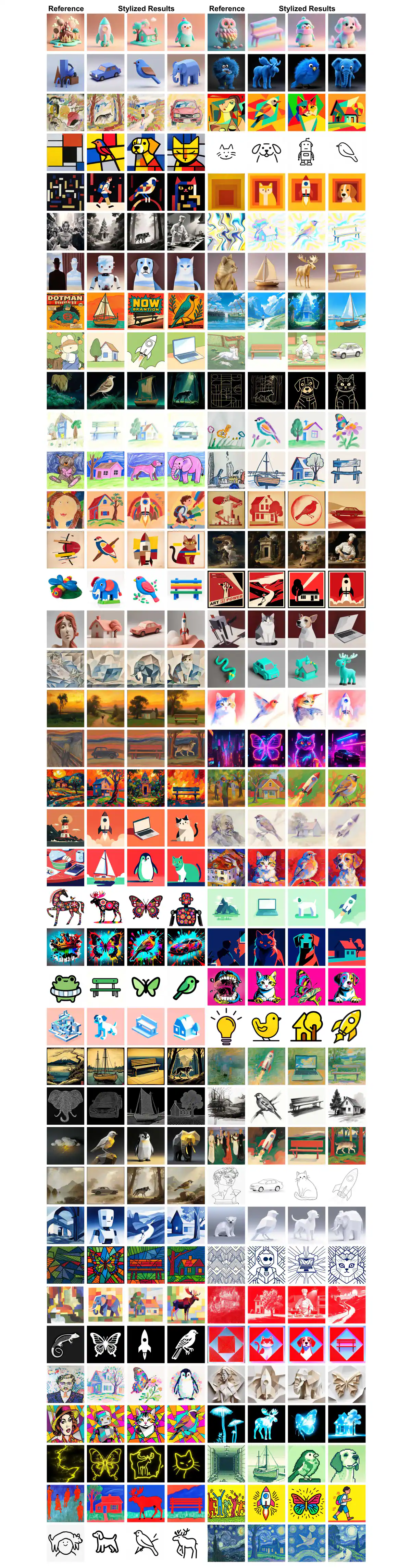 Kết quả style transfer của MegaStyle-FLUX trên nhiều content