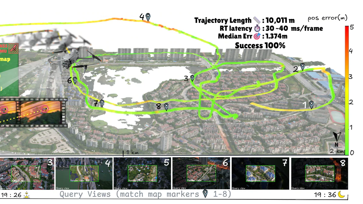 PiLoT system overview với quỹ đạo 10km và sai số 1.374m