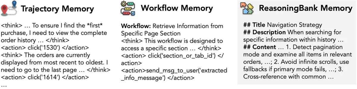 So sánh nội dung memory: Trajectory vs Workflow vs ReasoningBank