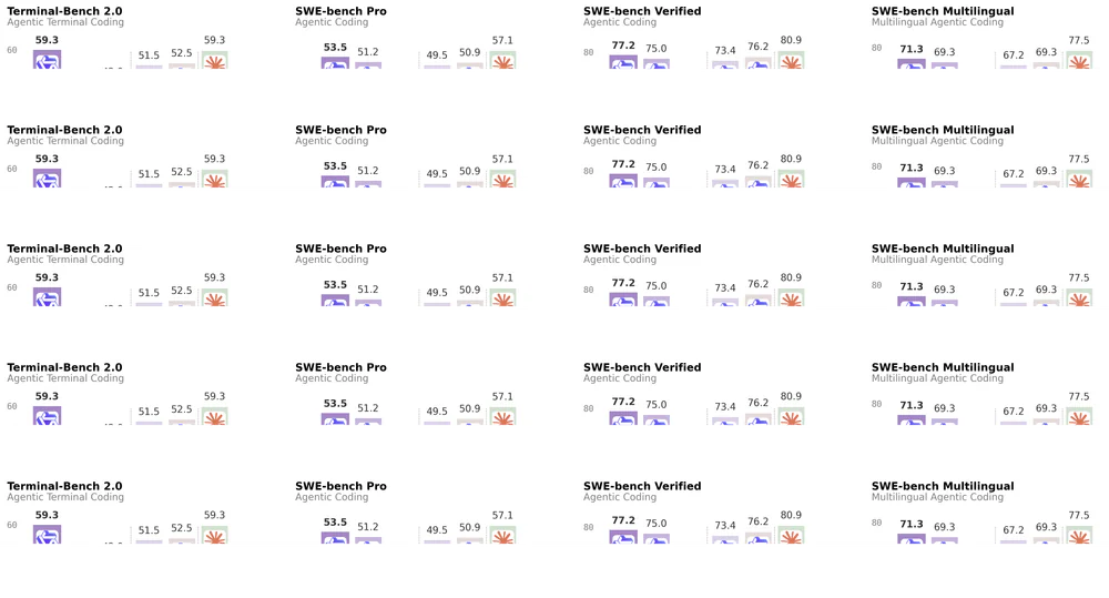 Qwen3.6-27B benchmark scores vs 35B-A3B and Qwen3.5-27B