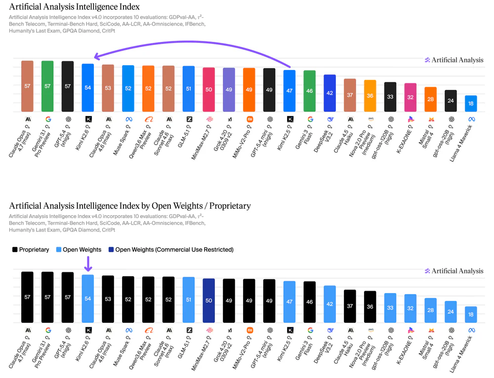 Reasoning token usage across frontier models