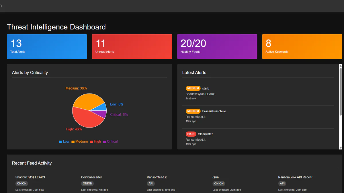 Threat Intel Nom Nom dashboard
