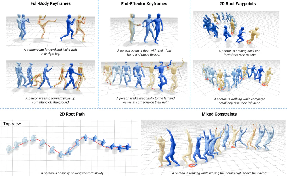 Ví dụ motion từ single text prompt trong paper Kimodo