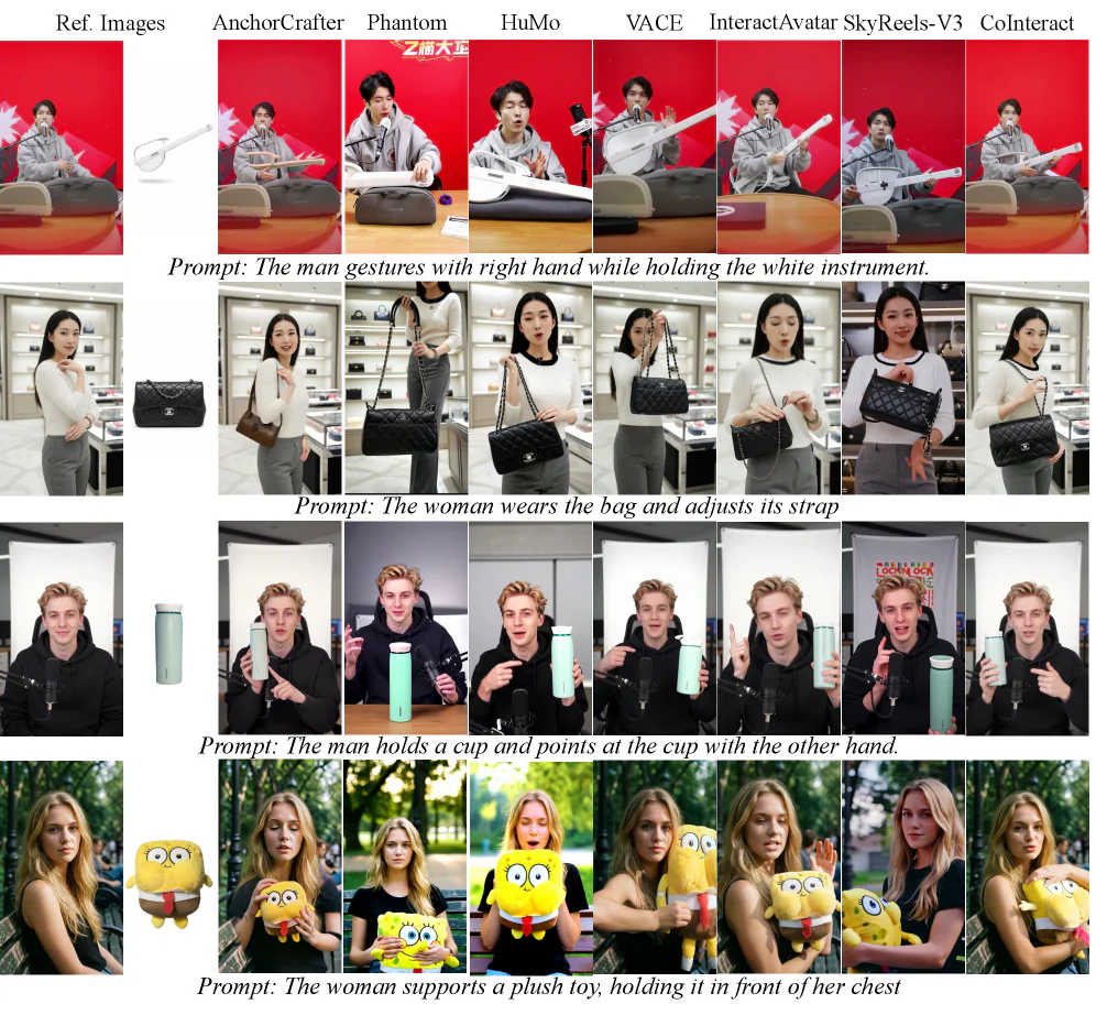 So sánh trực quan CoInteract vs AnchorCrafter, Phantom, HUMO, InteractAvatar, SkyReels-V3, VACE