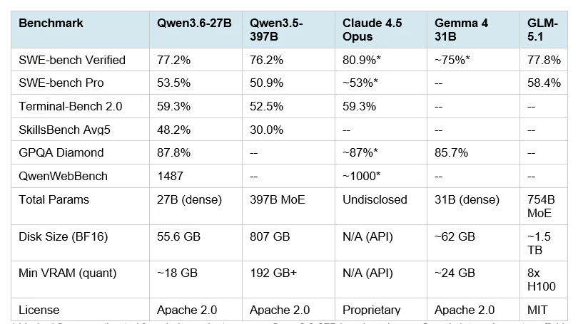 Full benchmark breakdown across coding, reasoning, vision tasks