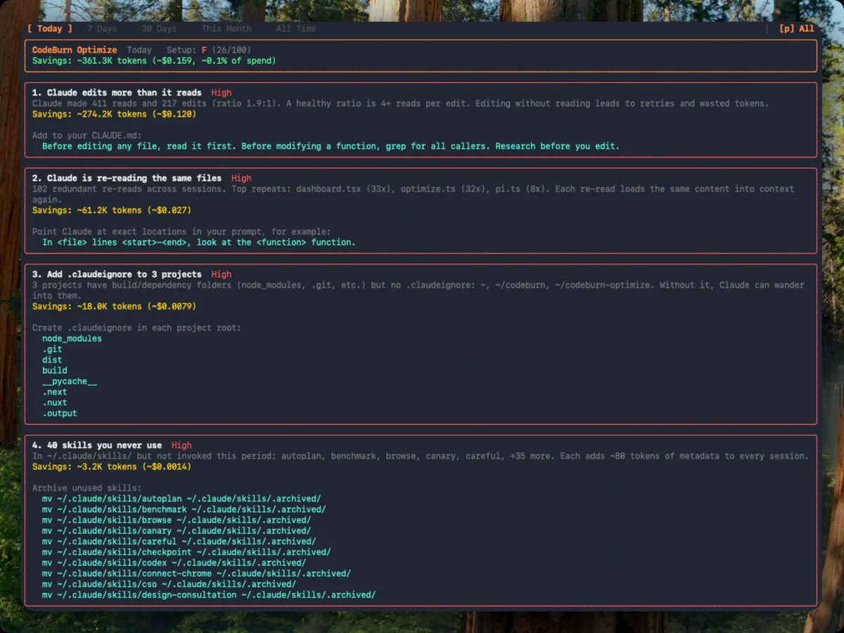codeburn optimize — phân tích waste pattern và gợi ý fix copy-paste