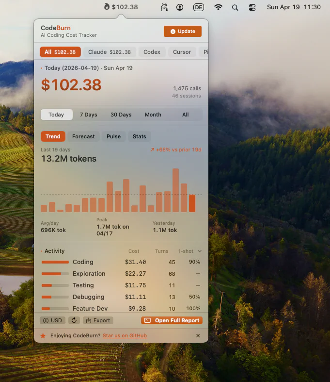 CodeBurn macOS menubar widget hiển thị cost theo agent và period