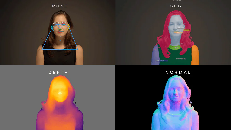 Sapiens2 demo: pose, segmentation, depth, normal output trên cùng một ảnh