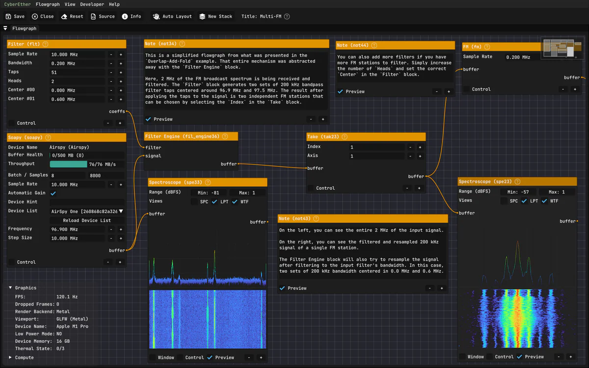 Flowgraph editor của CyberEther với pipeline Overlap-Add Fold, filter bank và FM demodulator