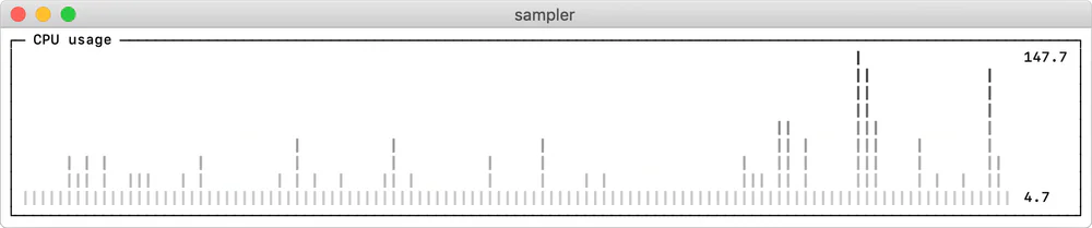 Barchart CPU usage trong Sampler theme sáng