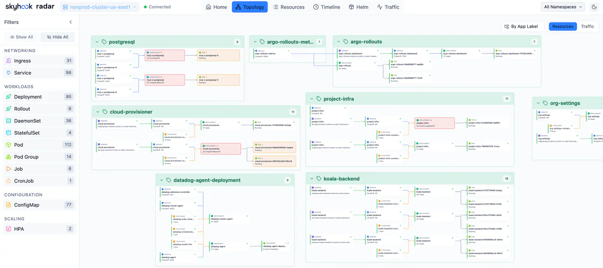 Radar Topology View — structured DAG layout của resources Kubernetes