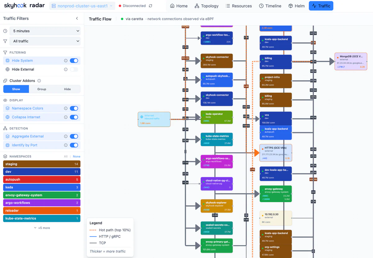 Radar Traffic View — animated flow giữa các service qua Hubble hoặc Caretta