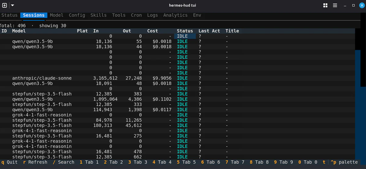 Sessions browser hiển thị model usage và cost per session