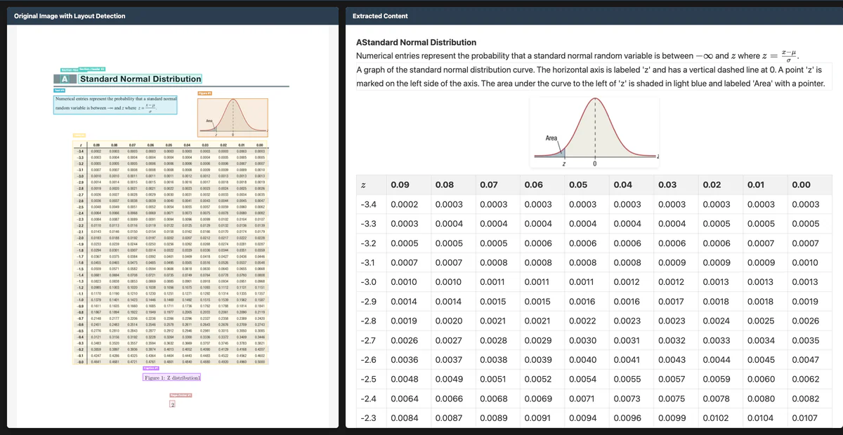 Chandra 2 trích xuất bảng phức tạp với merged cell