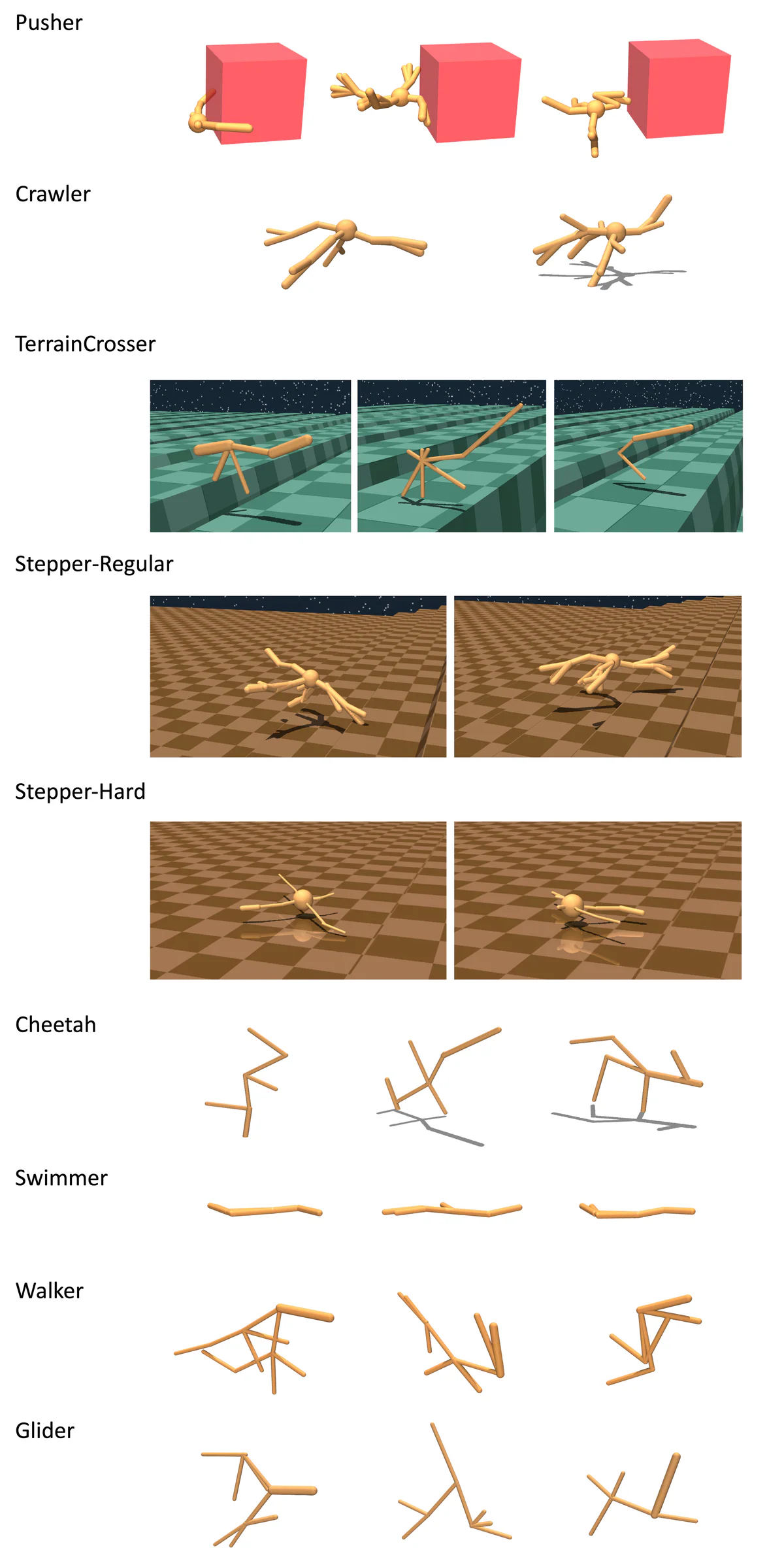 Robot morphologies tự thiết kế: tay cho Pusher, chân cho Crawler/Stepper