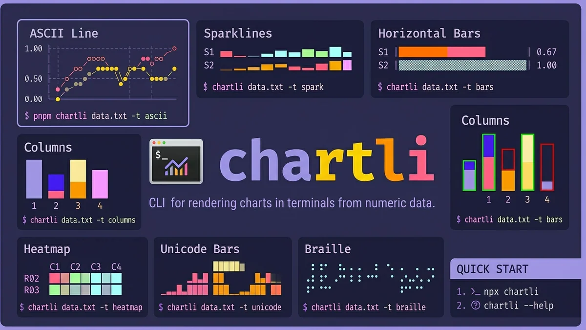 chartli renderers — ASCII line, sparklines, bars, columns, heatmap, Unicode, Braille