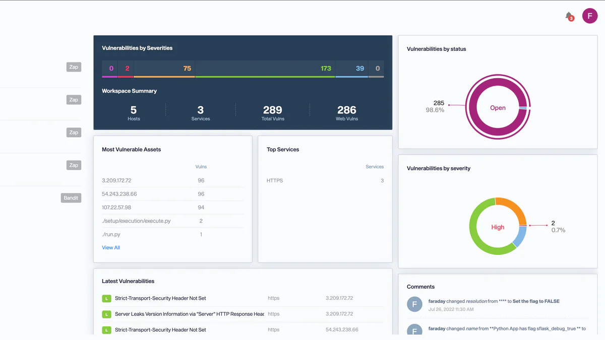 Faraday dashboard với widget vulnerabilities by severity, top hosts và activity feed