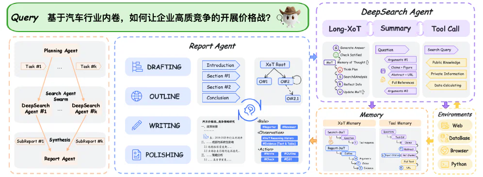 Kiến trúc ba agent Planning + DeepSearch + Report