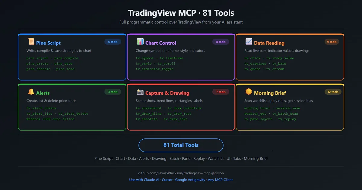 81 MCP tools chia thành 14 categories
