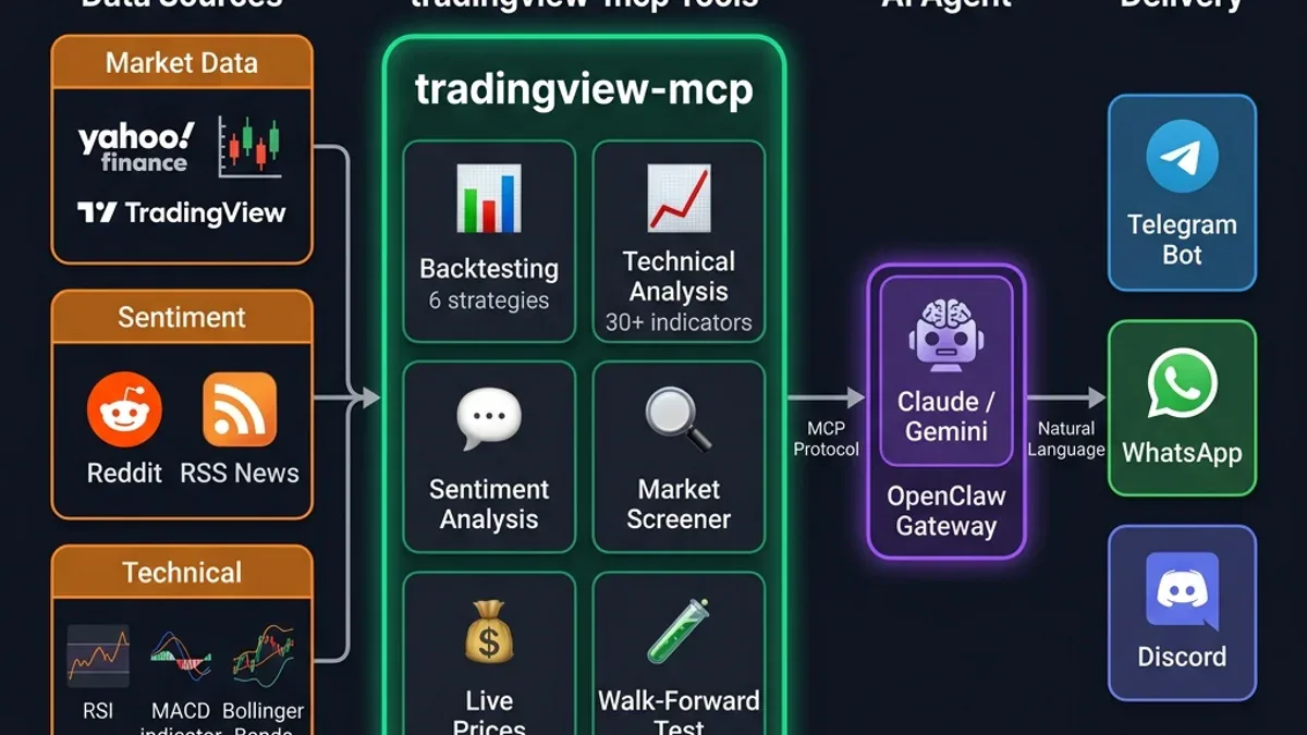 tradingview-mcp architecture diagram