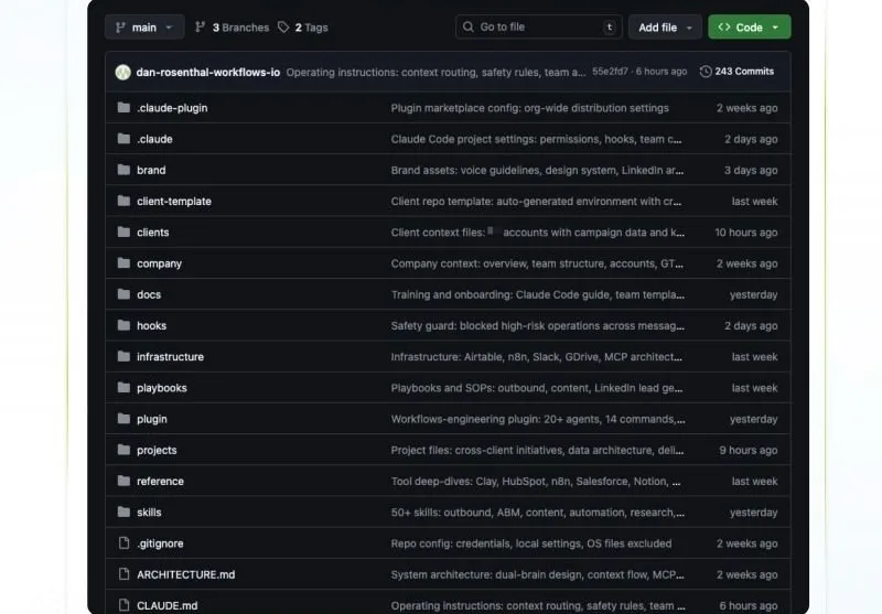 Service-as-a-software: Khi "não bộ" công ty sống trên GitHub - devlog