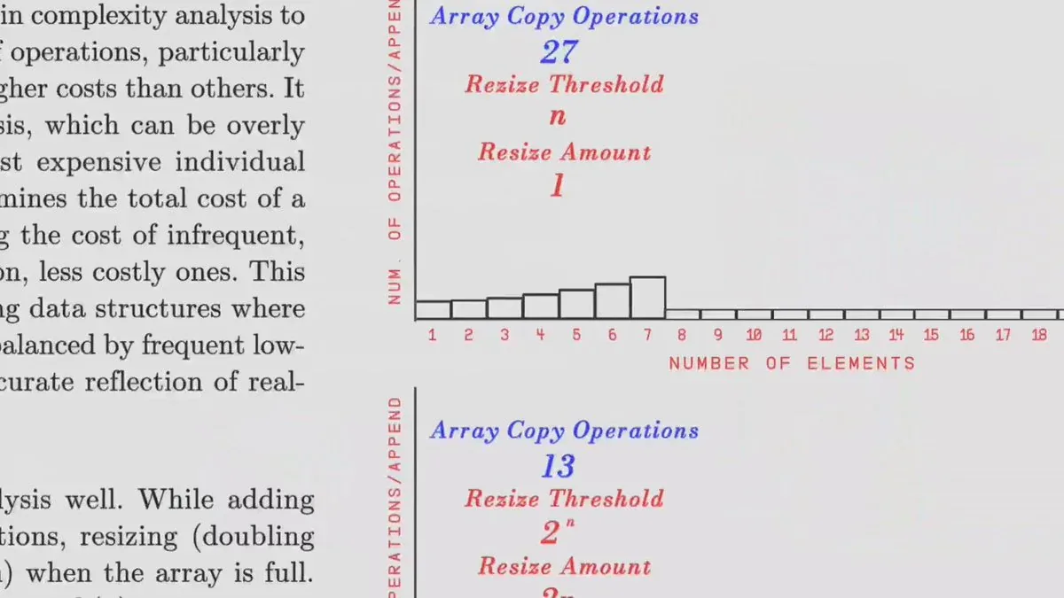 Interactive visualization về Array complexity trong cuốn sách