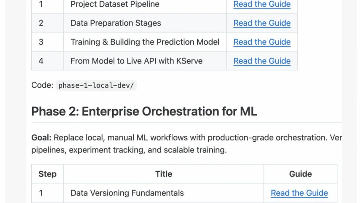 DevOps to MLOps - learning path overview với Phase 1 và Phase 2