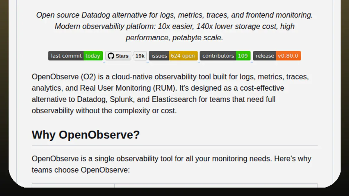 OpenObserve GitHub README - 19k stars, v0.80.0