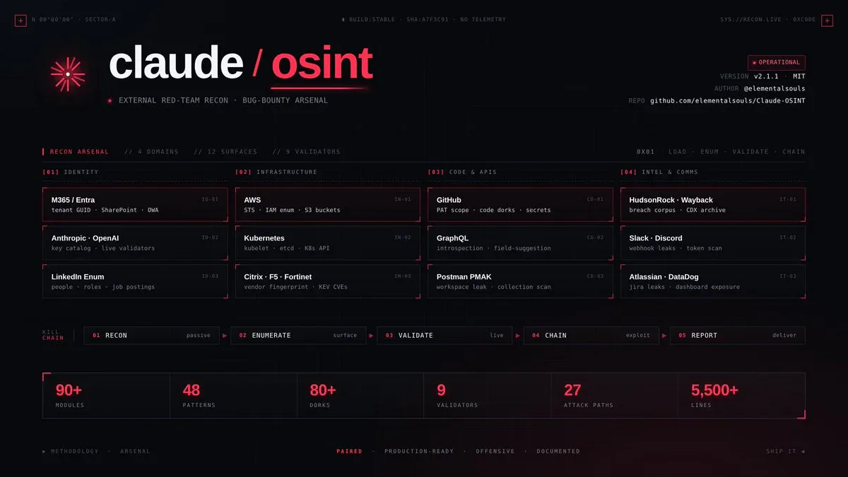 Claude-OSINT framework dashboard