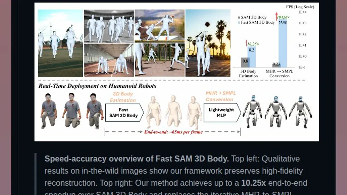 Fast SAM 3D Body - speed benchmark và robot teleoperation demo