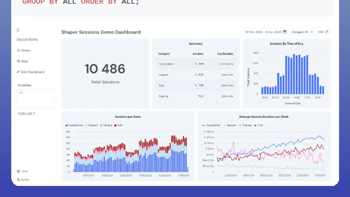 Shaper - SQL-driven dashboard powered by DuckDB