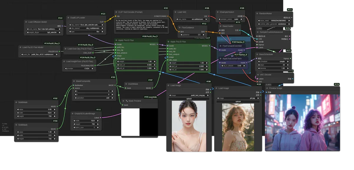Workflow PuLID Flux với attention mask trong ComfyUI