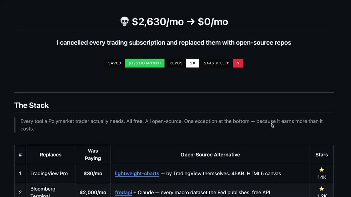 Bảng so sánh open-source trading stack - $2,630/tháng về $0