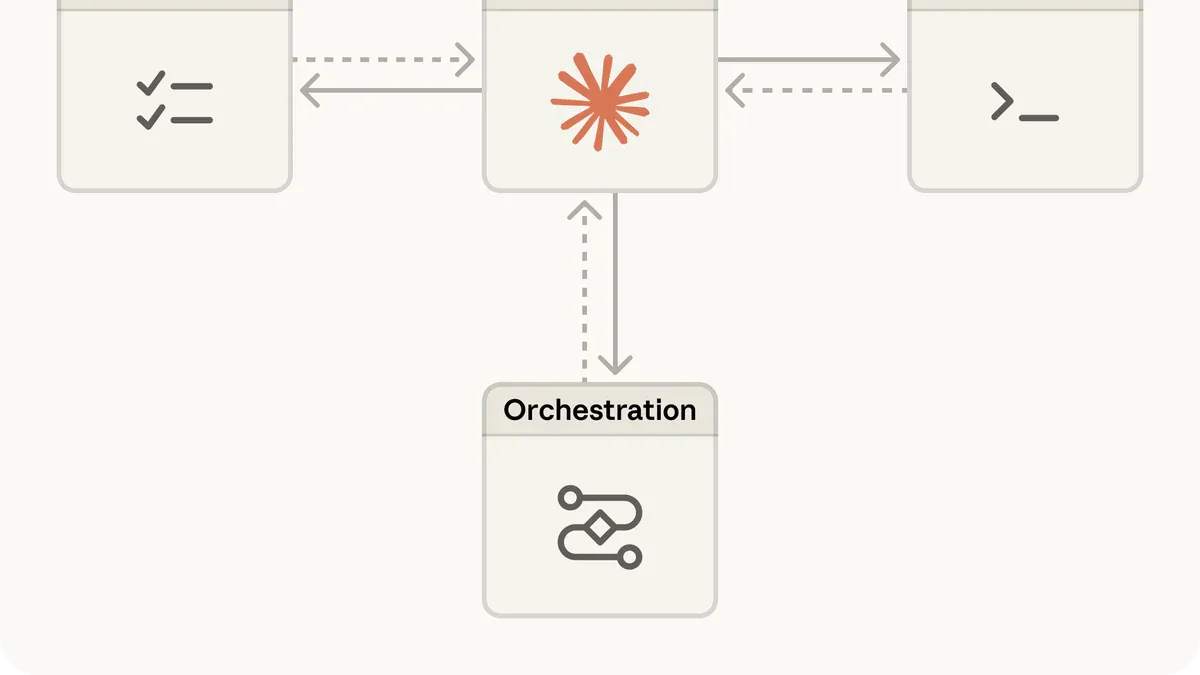 Claude Managed Agents architecture diagram