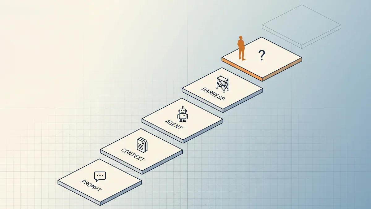 Sơ đồ tiến hoá: prompt engineering, context engineering, agent engineering, rồi đến harness engineering
