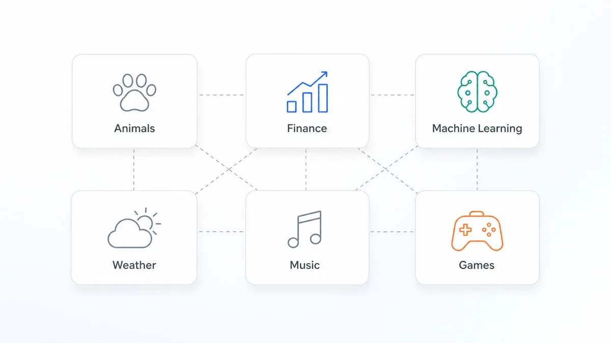 Các danh mục API trong public-apis repository