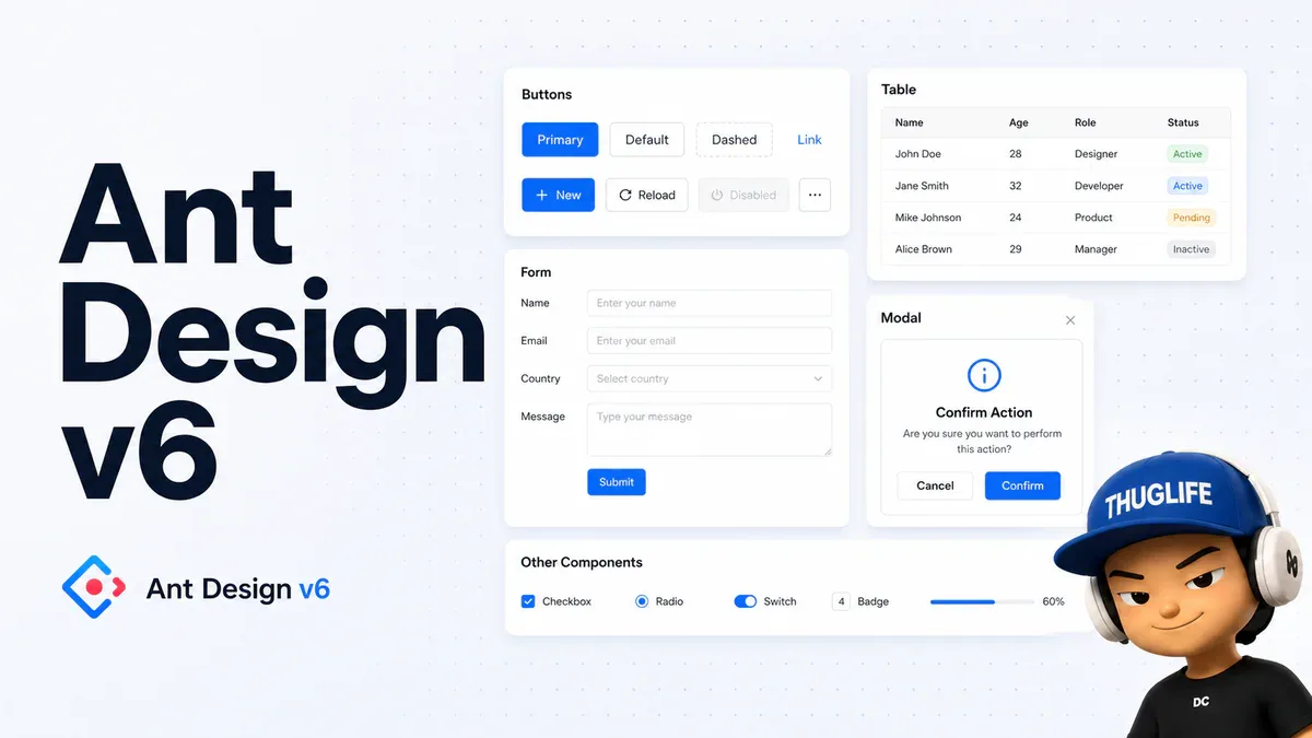 Ant Design v6 - giao diện component library với mascot
