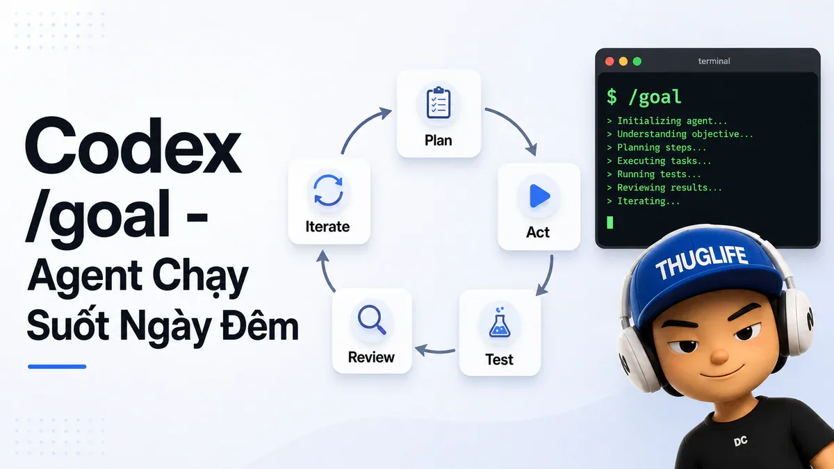 Codex /goal - vòng lặp Ralph Loop: Plan, Act, Test, Review, Iterate