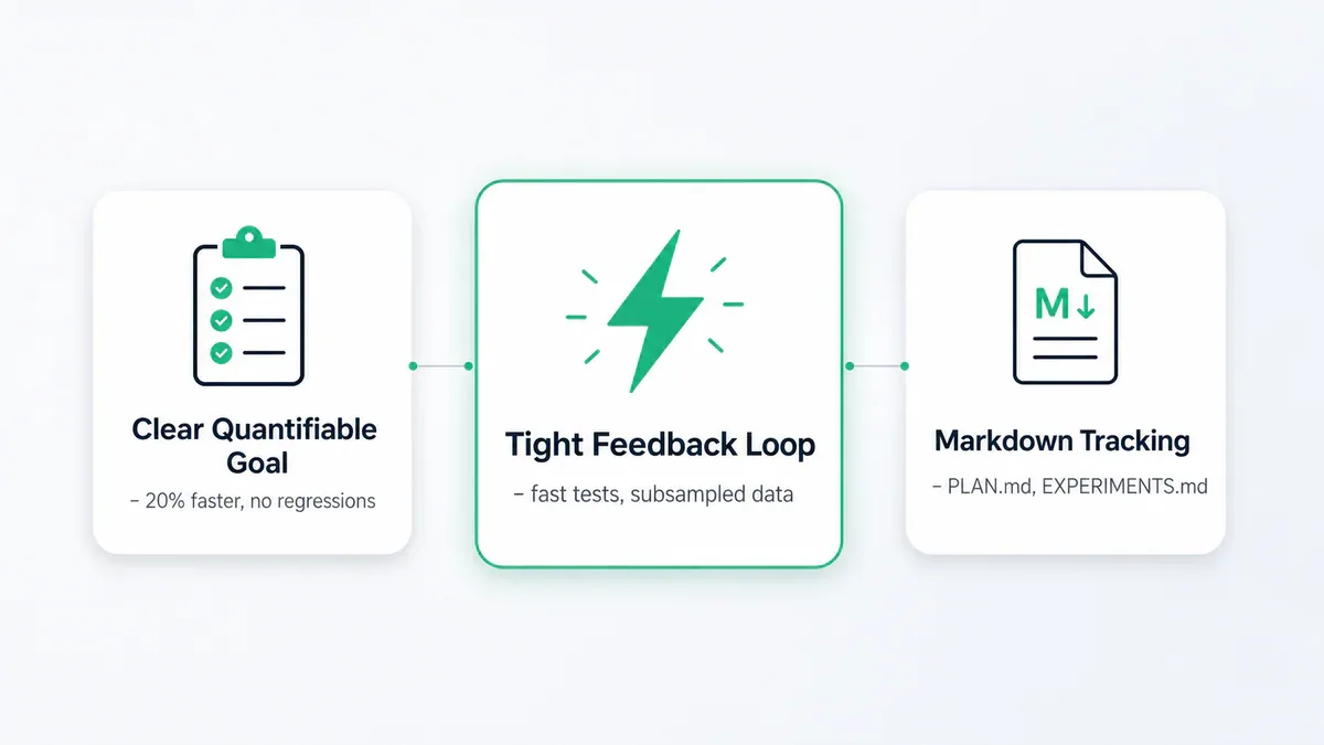 3 nguyên tắc dùng Codex goal mode hiệu quả: clear goal, tight feedback loop, markdown tracking