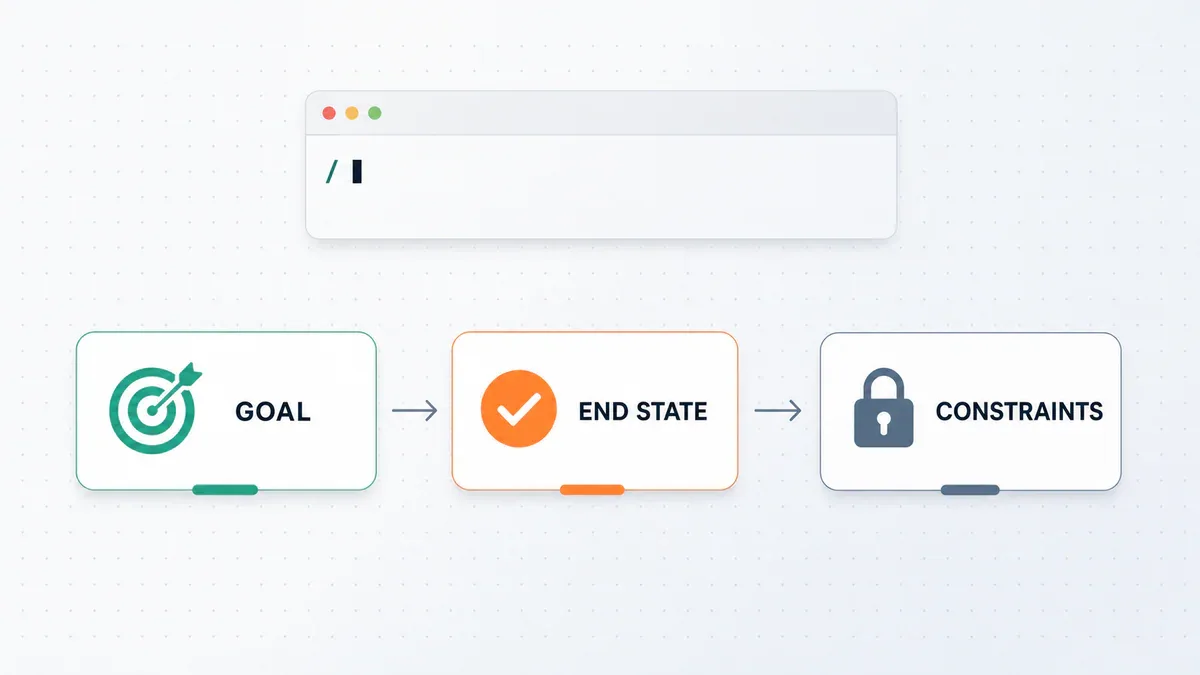 Cấu trúc 3 phần của /goal: GOAL, END STATE, CONSTRAINTS