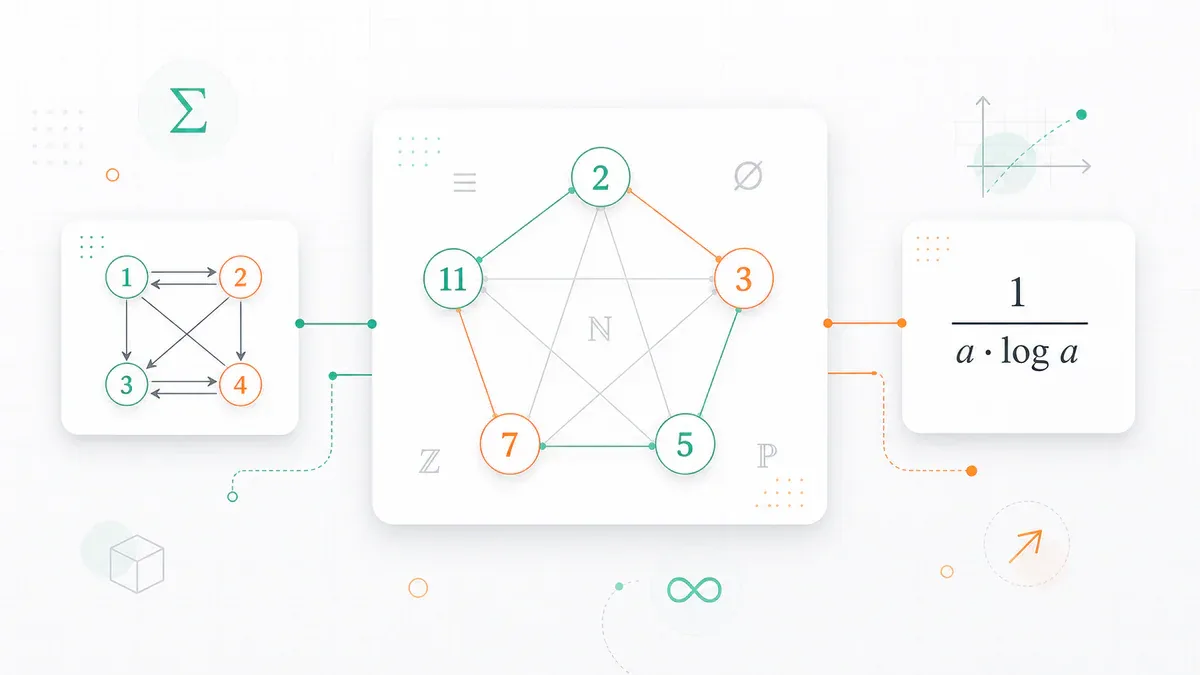 Minh hoạ Markov chain và primitive sets trong lý thuyết số