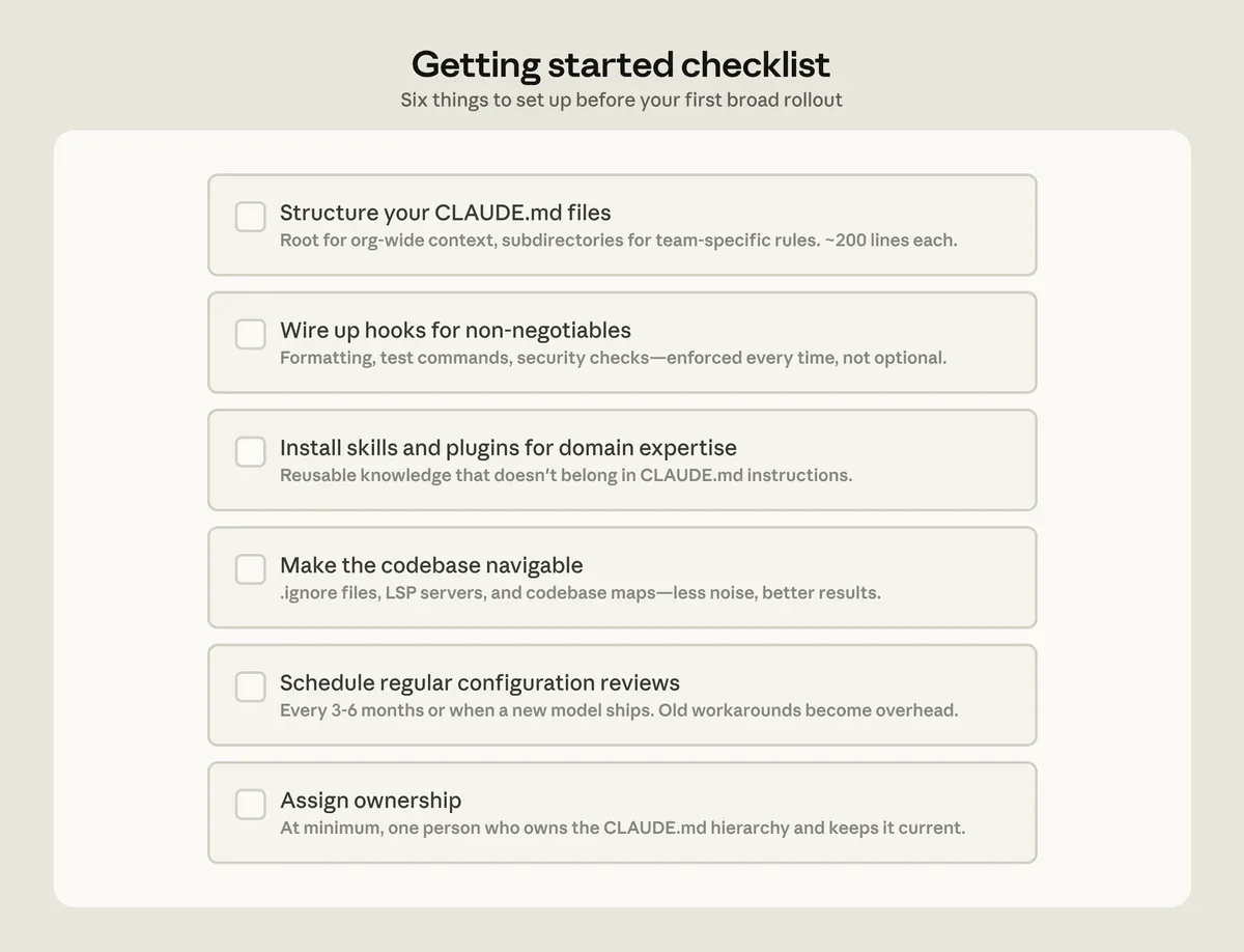 Getting started checklist - 6 bước thiết yếu trước khi triển khai Claude Code