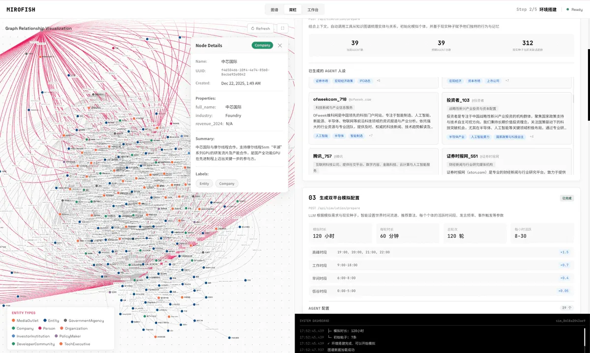MiroFish - knowledge graph của các agent và mối quan hệ xã hội