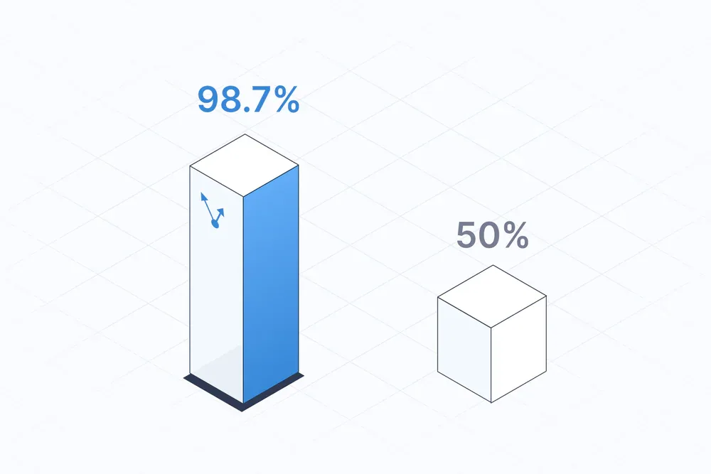 PageIndex: 98.7% accuracy so với 50% của vector RAG trên FinanceBench
