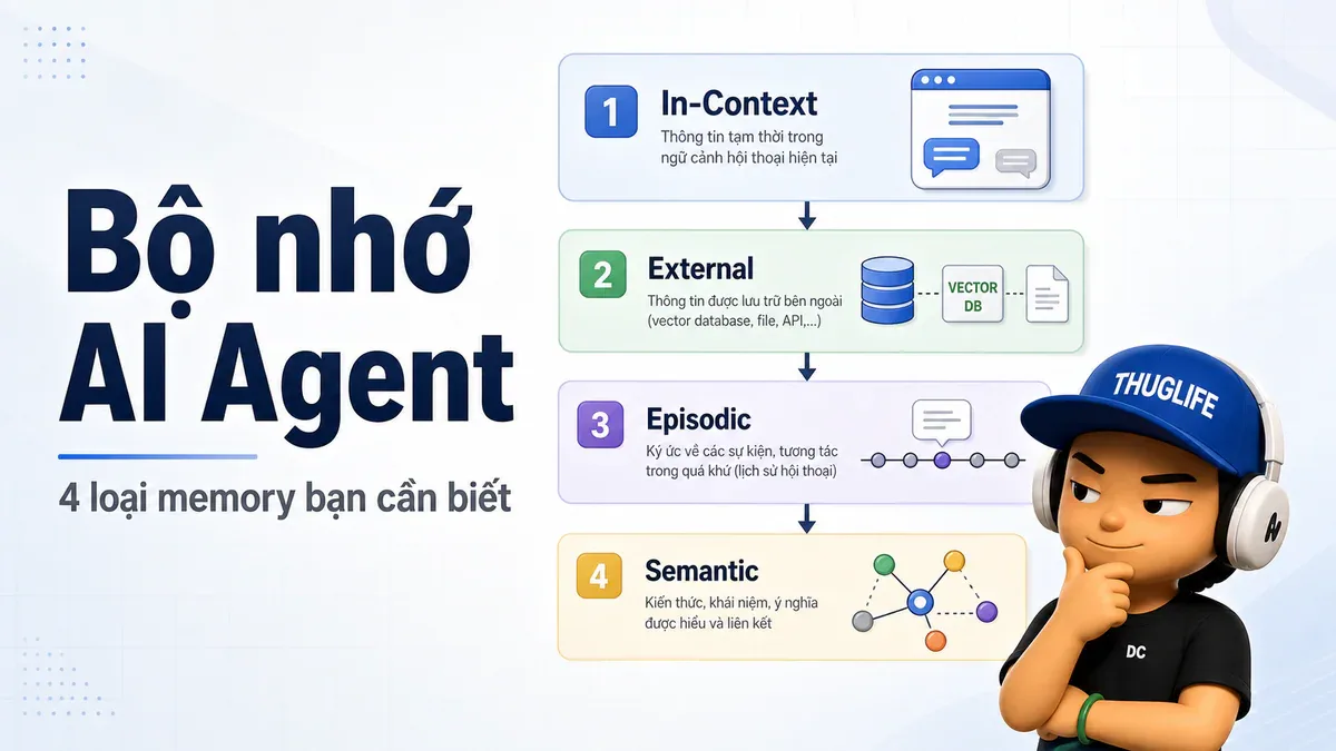 4 loại memory trong AI Agent: In-Context, External, Episodic, Semantic